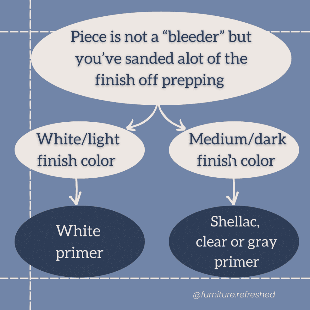Priming furniture decision chart for a piece  where the original finish has been compromised. 