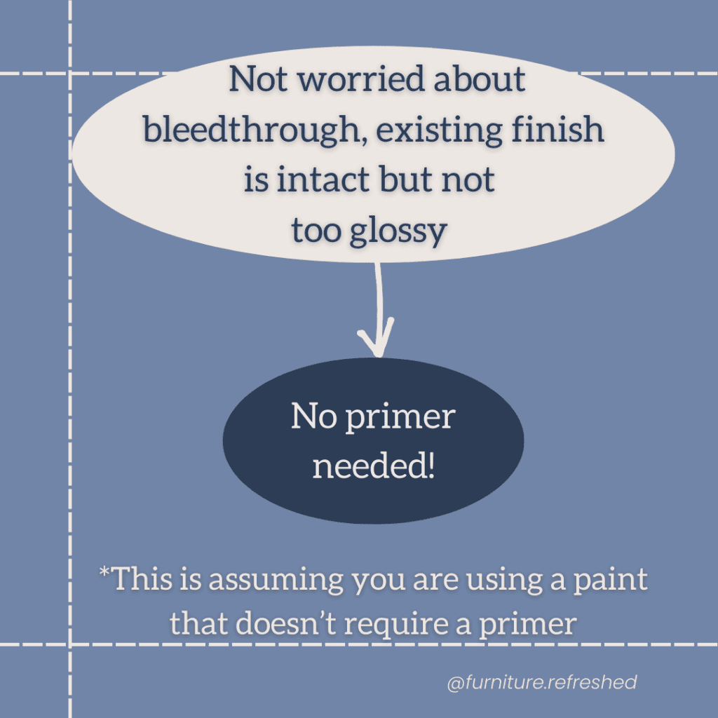 Priming furniture decision chart for a piece with no concerning issues.